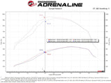 aFe 20-24 Ford Diesel Trucks V8-6.7L (td) Momentum HD Cold Air Intake System w/ Pro 10R Filter - 50-70007T-1