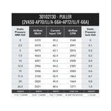 SPAL 3168 CFM 12in Dual High Performance Fan (2VA50-AP70/LL+AP72/LL/F-66A PKSL1) - 30102130