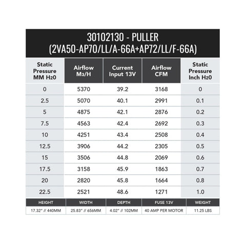 SPAL 3168 CFM 12in Dual High Performance Fan (2VA50-AP70/LL+AP72/LL/F-66A PKSL1) - 30102130