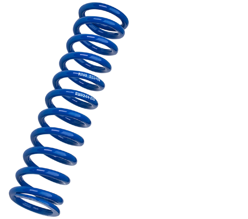 Wurzel Performance