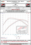 AWE Tuning 2020+ Toyota GR Supra S-FLO Carbon Intake Lid - 2660-15019