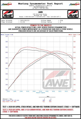 AWE Tuning 2020+ Toyota GR Supra S-FLO Carbon Intake Lid - 2660-15019