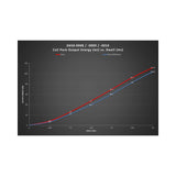 Dinan B-Series Style (B36/B38/B46/B48/B58/S58) Ignition Coil - Black - D650-0008