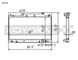 Wurzel Performance