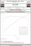 AWE Tuning Mercedes-Benz W205 C450 AMG / C400 Touring Edition Exhaust - 3015-31012