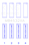 King Mercedes-Benz OM 642.822/36/910/20/30/70 Main Bearing Set - MB4532XA