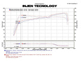 Injen 09-11 Ford Flex 3.5L V6 Power-Flow w/ Power Box Wrinkle Black Air Intake System - PF9065WB