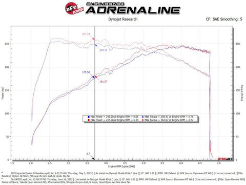 aFe Takeda Stage-2 Pro DRY S Cold Air Intake System 2022 Hyundai Elantra N - 56-10057D