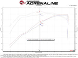 aFe 19-20 GM Trucks 5.3L/6.2L Track Series Carbon Fiber Cold Air Intake System With Pro 5R Filters - 57-10015R