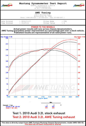 AWE Tuning Audi 8R Q5 3.2L Non-Resonated Exhaust System (Downpipe-Back) - Diamond Black Tips - 3020-33022