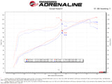 aFe Takeda Momentum Pro 5R Cold Air Intake System 12-16 Subaru Impreza H4-2.0L - 56-70043R