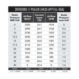 SPAL 1918 CFM 16in High Performance Fan - Pull/Paddle (VA33-AP71/LL-65A) - 30102082