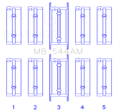 King BMW M10B15/18/20 (Size 0.25) Performance Main Bearing Set - MB544AM025