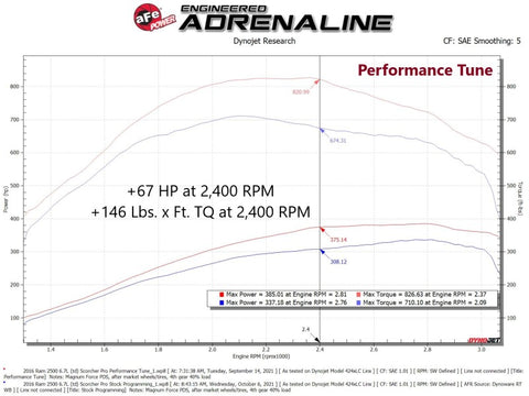 aFe SCORCHER Pro Performance Tuner RAM Diesel Trucks 13-18 L6-6.7L (td) - 77-32003