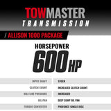 BD Diesel 01-04 Chevy LB7 2WD Allison Transmission & Converter Package - 1064702SS