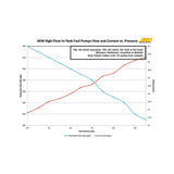 AEM 340LPH In Tank Fuel Pump Kit - 50-1000
