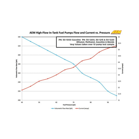 AEM 340LPH In Tank Fuel Pump Kit - 50-1000