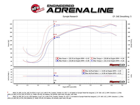 aFe Momentum GT Pro 5R Cold Air Intake System 12-16 BMW Z4 28i/xi (E89) I4 2.0L (t) (N20) - 54-76315