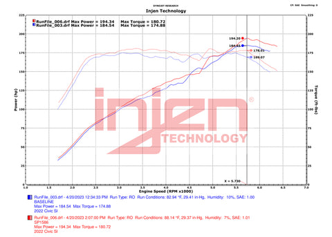 Injen 22-23 Honda Civic/Civic Si 1.5L 4 Cyl. Wrinkle Black Cold Air Intake - SP1586WB
