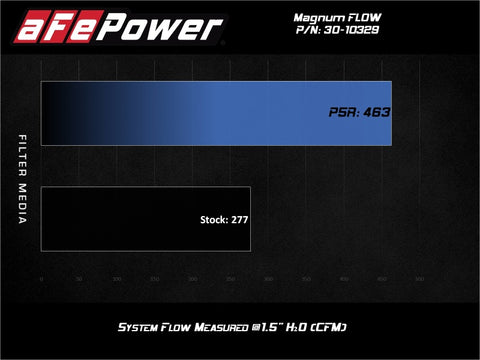 aFe 19-21 Suzuki Jimny (L4-1.5L) Magnum FLOW OE Replacement Air Filter w/ Pro 5R Media - 30-10329
