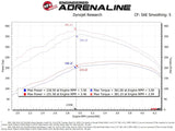 aFe Scorcher GT Module 14-19 Dodge RAM 1500 EcoDiesel V6-3.0L (Turbodiesel) - 77-82012