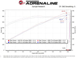aFe Magnum FORCE Stage-2XP Cold Air Intake System w/Pro DRY S - Media Black - 54-12852D