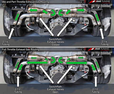 AWE Tuning Audi R8 V10 Coupe SwitchPath Exhaust - 3025-31012