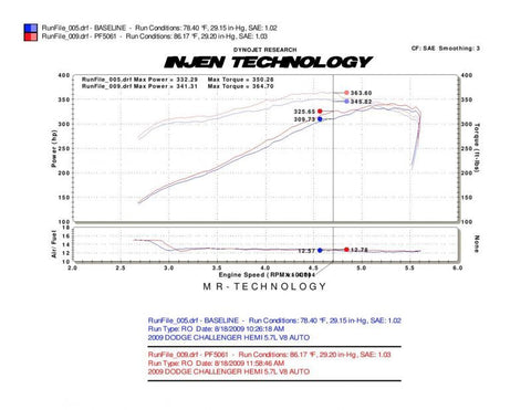 Injen 09-14 Dodge Challenger Hemi 5.7L V8 SRT-8 6.1L 5.7L V8 Polished Power-Flow Air - PF5061P