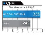 aFe Momentum XP Pro 5R Cold Air Intake System 17-18 Ford F-150 Raptor V6-3.5L (tt) EcoBoost - 54-73120-B