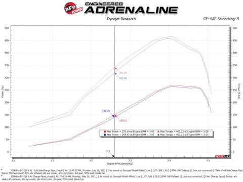 aFe Bladerunner Intercooler 3in Outlet Tube 08-10 Ford Diesel Trucks V8 6.4L (td) - 46-20078