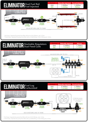 Aeromotive Eliminator-Series Fuel Pump (EFI or Carb Applications) - 11104