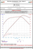 AWE Tuning Audi B8.5 S4 3.0T Touring Edition Exhaust System - Diamond Black Tips (102mm) - 3010-43012