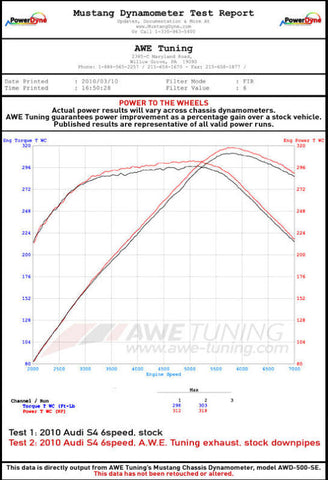 AWE Tuning Audi B8.5 S5 3.0T Touring Edition Exhaust System - Diamond Black Tips (90mm) - 3015-43030