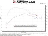 Rapid Induction Cold Air Intake System w/Pro 5R Filter 19-20 Ford Edge V6 2.7L (tt) - 52-10003R