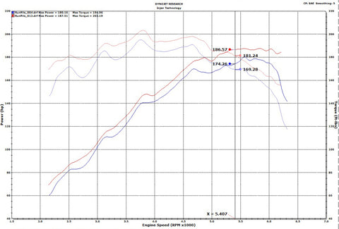 Injen 18-20 Hyundai Veloster L4-1.6L Turbo Black Short Ram Cold Air Intake System - IS1342BLK
