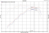 Injen 18-20 Hyundai Veloster L4-1.6L Turbo Polished Short Ram Cold Air Intake System - IS1342P