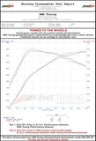 AWE Tuning Porsche 991 (991.2) Turbo and Turbo S S-FLO Carbon Intake - 2660-13040
