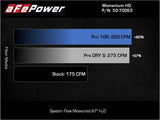 aFe 15-25 Toyota Hilux L4-2.4/2.8L (td) Momentum HD Cold Air Intake System Red w/ Pro DRY S Filter - 50-70063DR