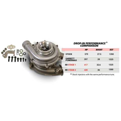 BD Diesel Screamer Stage 1 Performance GT37 Turbo - 2003-2007 Ford 6.0L - 1045820