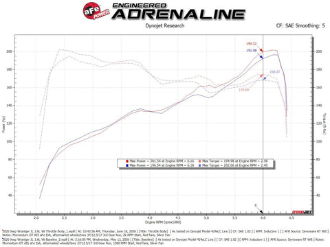 aFe POWER 18-26 Jeep JL/JT / 19-26 Ram 1500 V6-3.6L 78mm Throttle Body - 46-39119