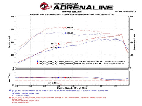aFe Scorcher GT Module 15-16 Audi A3 1.8/2.0T - 77-46405