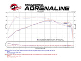 aFe Takeda Stage-2 Pro DRY S Air Intake System 15-17 Ford Focus ST L4-2.0L (t) EcoBoost - TR-5306B-D