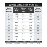 SPAL 932 CFM 11in Medium Profile Fan - Pull (VA09-AP50/C-27A) - 30101500