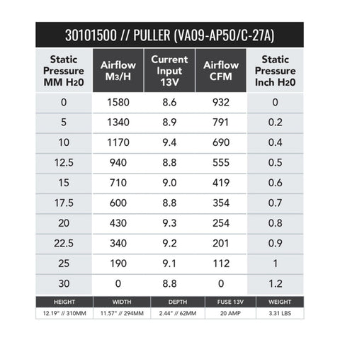 SPAL 932 CFM 11in Medium Profile Fan - Pull (VA09-AP50/C-27A) - 30101500