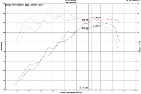 Injen 18-20 Hyundai Veloster L4-1.6L Turbo SP Cold Air Intake System - SP1342BLK