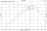 Injen 18-20 Hyundai Veloster L4-1.6L Turbo SP Cold Air Intake System - SP1342P