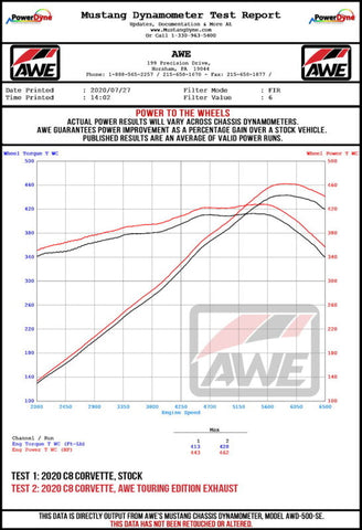 AWE Tuning 2020 Chevrolet Corvette (C8) Touring Edition Exhaust - Quad Chrome Silver Tips - 3015-42151