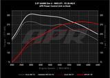 APR 24-25 Volkswagen Atlas/Atlas Cross Sport/22-24 Volkswagen GTI EA888.4 (LK2) 2.0T PCU - EM100051