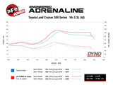 aFe Momentum HD Cold Air Intake System w/ Pro 10R Filter 2022 Toyota Land Cruiser V6-3.3L (td) - 50-70098T