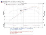 Injen 07-08 Fit 1.5L 4 Cyl. Polished Cold Air Intake - SP1511P